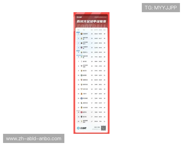 西甲联赛积分排行历史数据分析