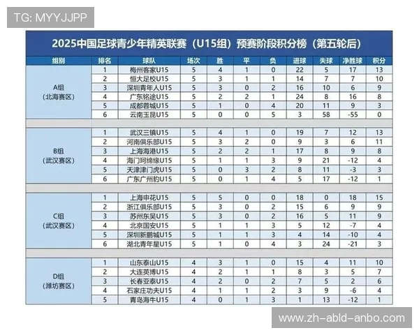 足球积分榜排名对赛季后半程球队战略制定的影响